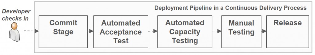 Deployment_Pipeline