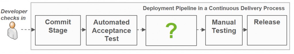 Deployment_Pipeline_Fragezeichen