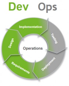 DevOps