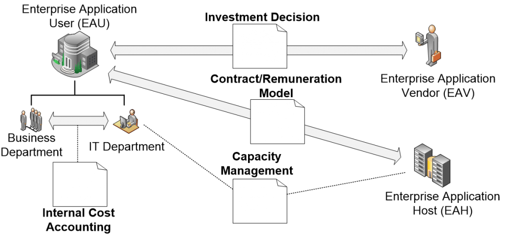 Nutzung_von_Modellen_in_unterschiedlichen_Kontexten