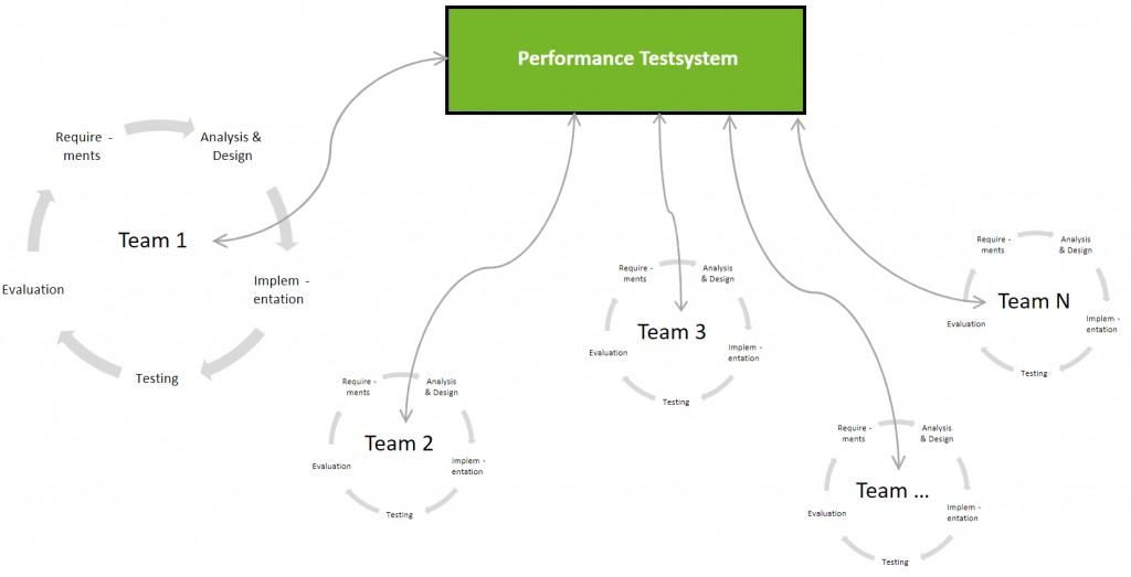 Shared_Testsystem