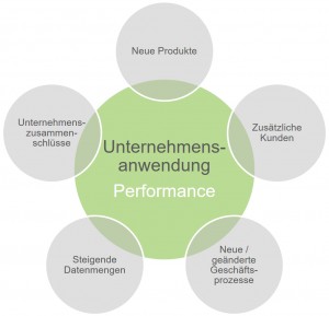 UA_Performance