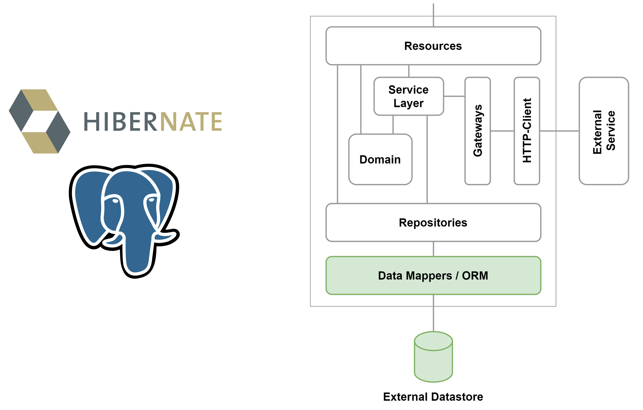 Investigating the Performance of Reactive Libraries in a Quarkus Microservice