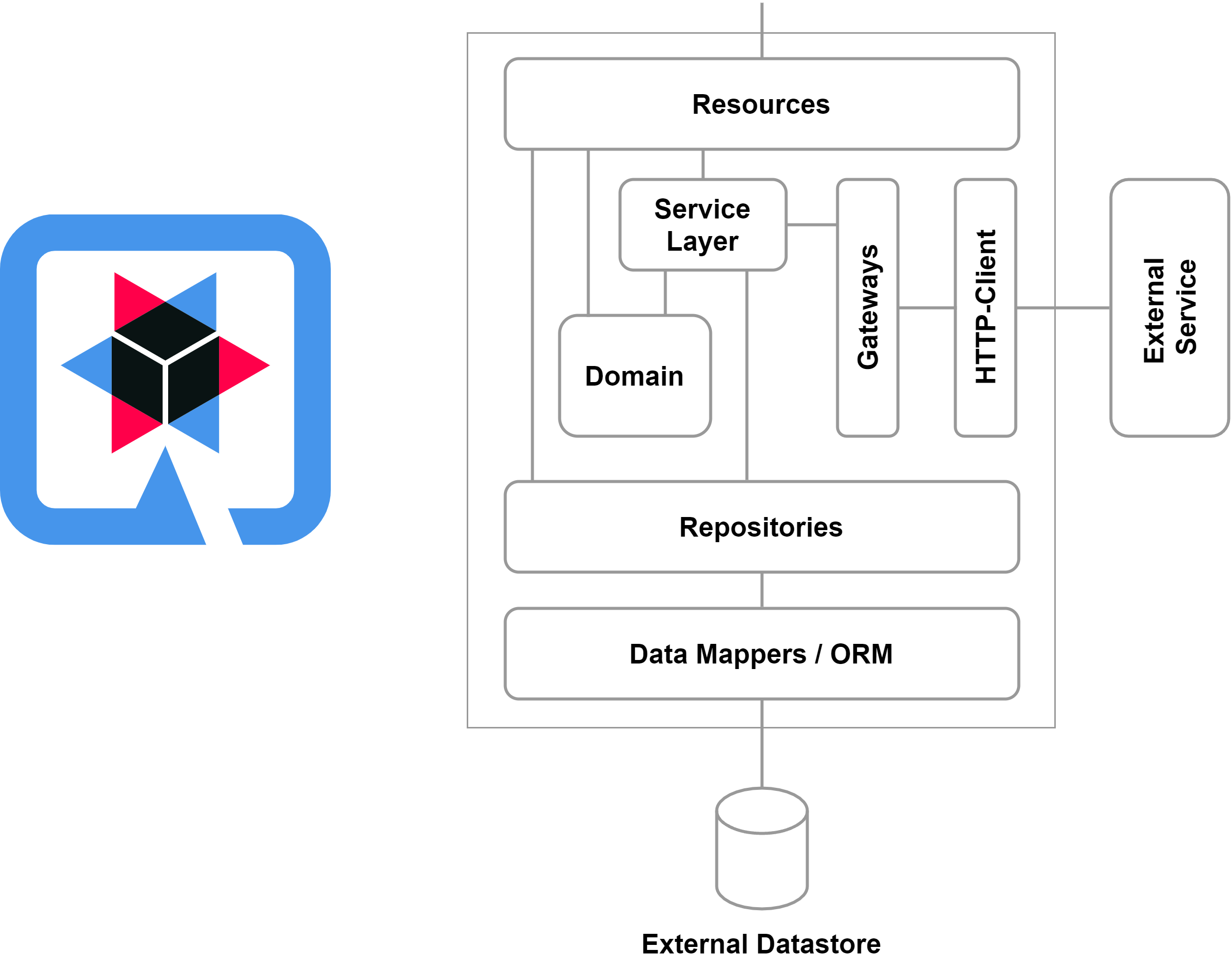 Investigating the Performance of Reactive Libraries in a Quarkus Microservice