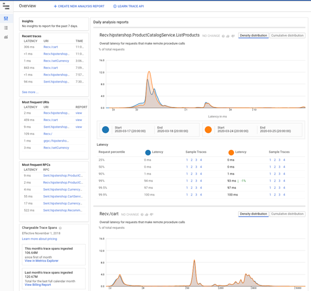 Application Observability in GCP with OpenTelemetry and the Google Cloud Operations Suite (formerly Stackdriver)