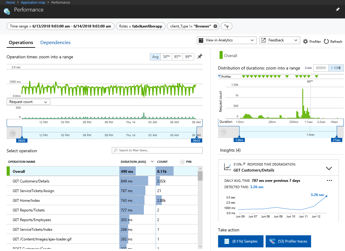 Application Observability in Azure with OpenTelemetry and Azure Monitor