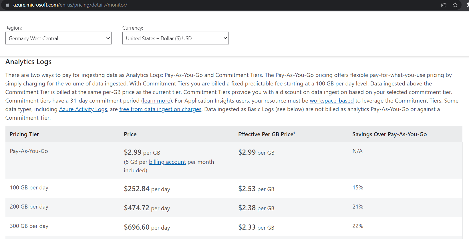 Application Observability in Azure with OpenTelemetry and Azure Monitor