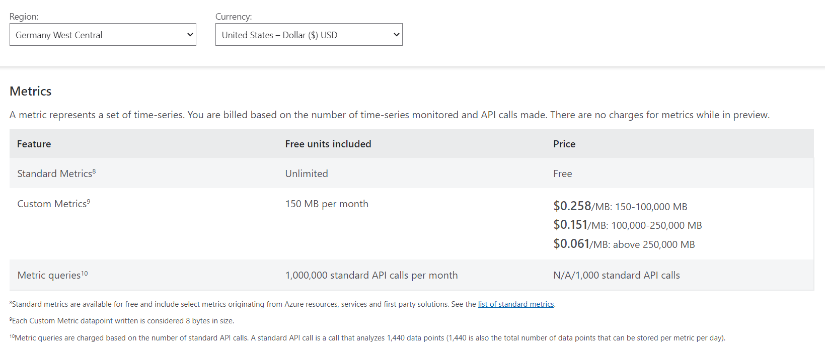 Application Observability in Azure with OpenTelemetry and Azure Monitor